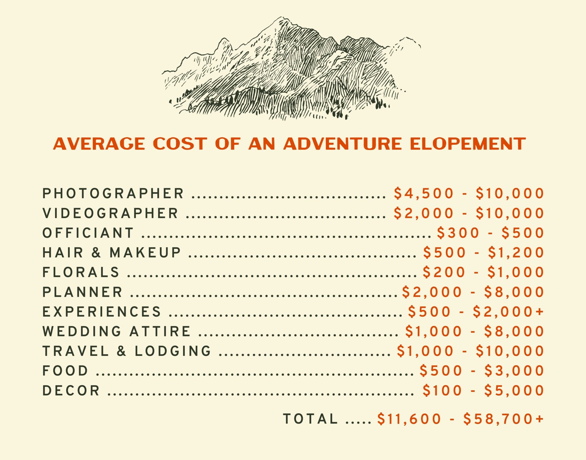 How Much Does It Cost To Elope